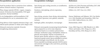 Novel biodesign enhancements to at-risk traditional <mark class="highlighted">building materials</mark>